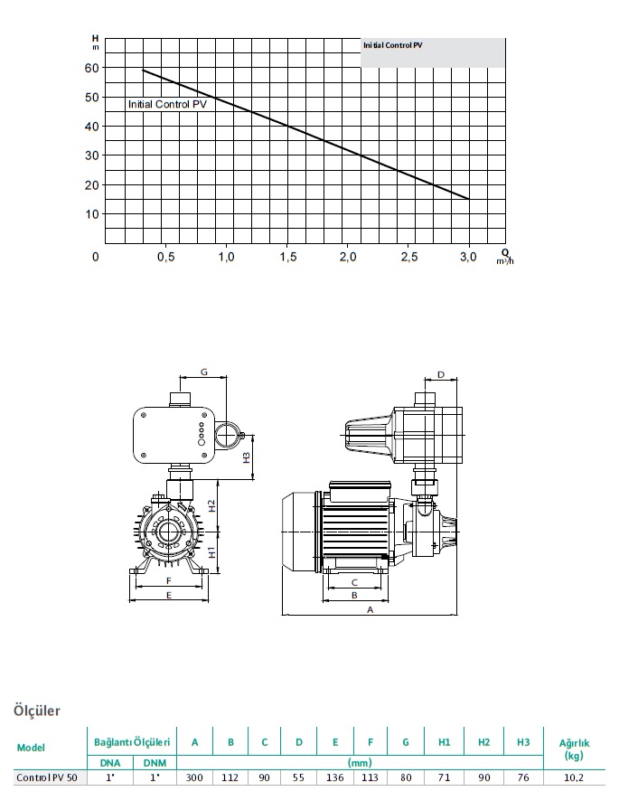 control pv pompa katalog2