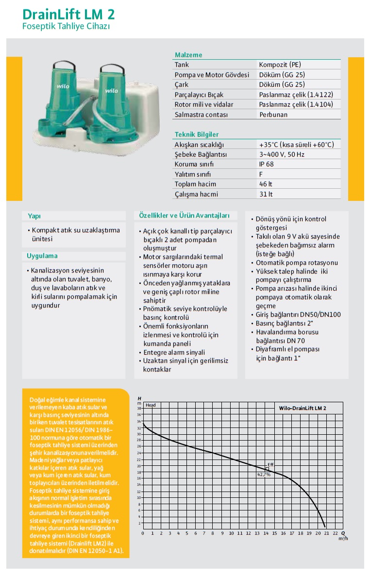 Drainlift LM2-Katalog