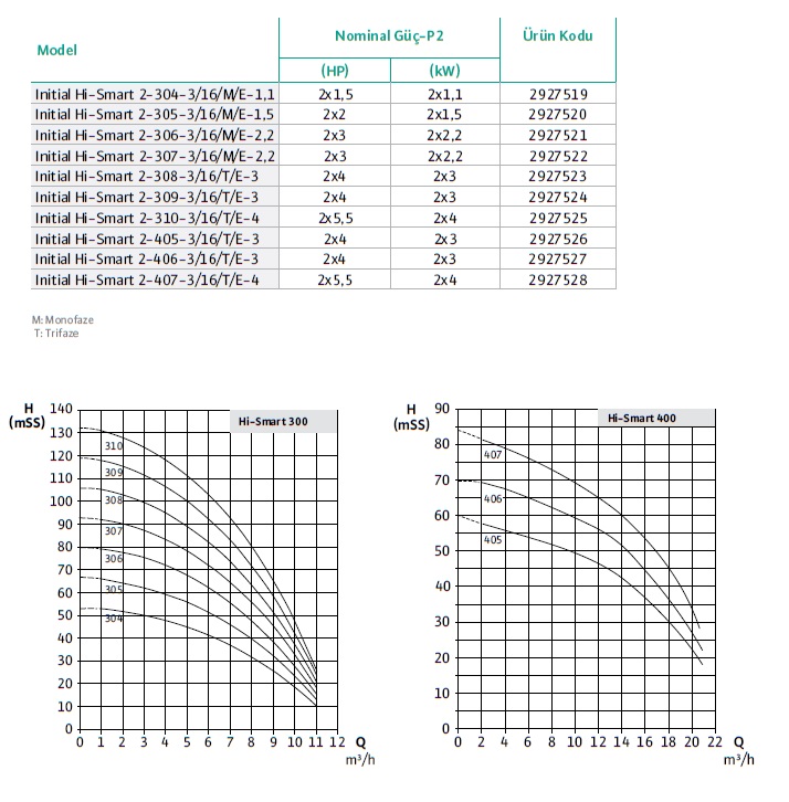 initial-hi-smart-katalog2