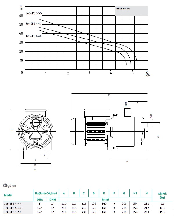 initial-jet-sps boyutlar ve performans grafigi