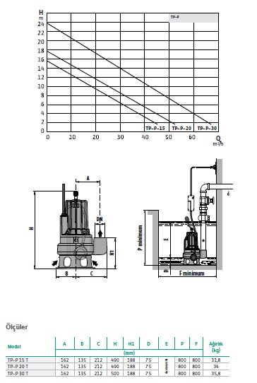 tpp katalog 2