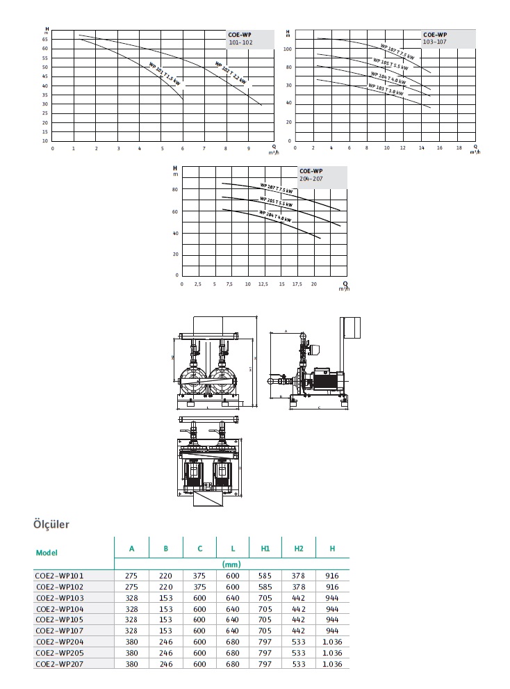 wilo coe2 wp katalog