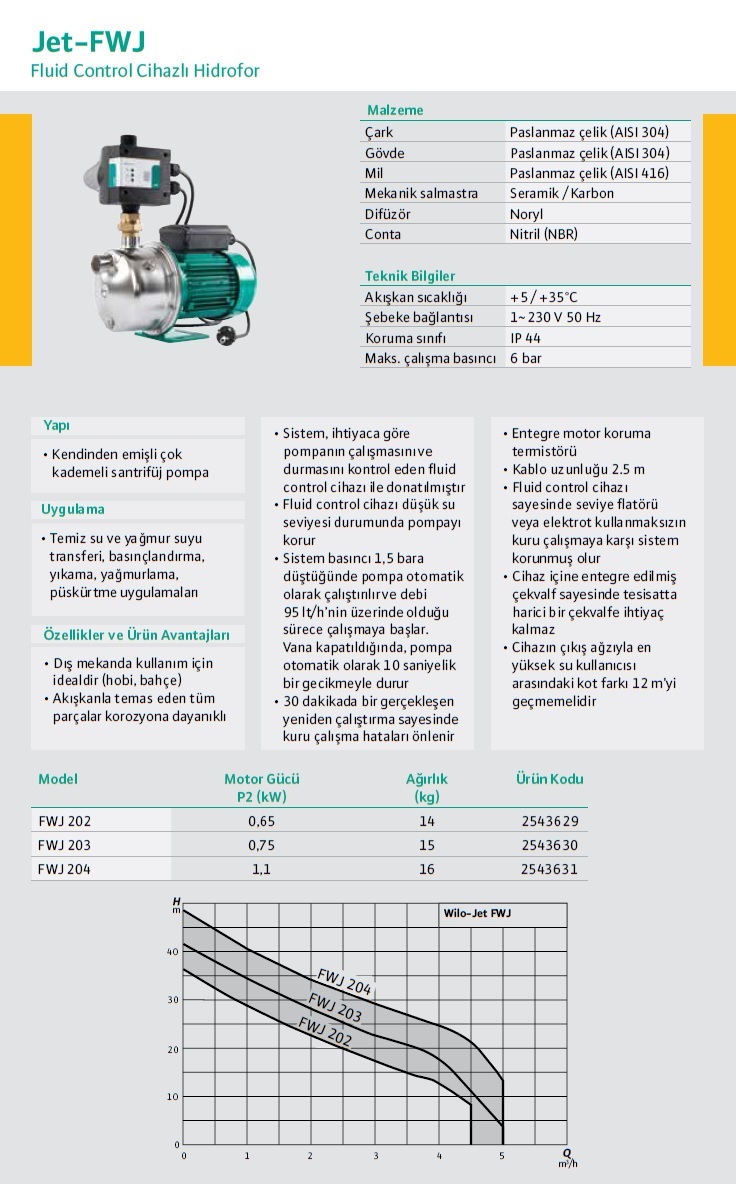 wilo jet fwj katalog