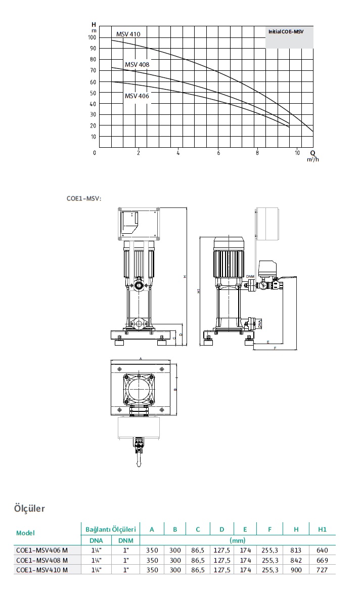 wilo initial line coe1 msv 406 performans ve boyutlar