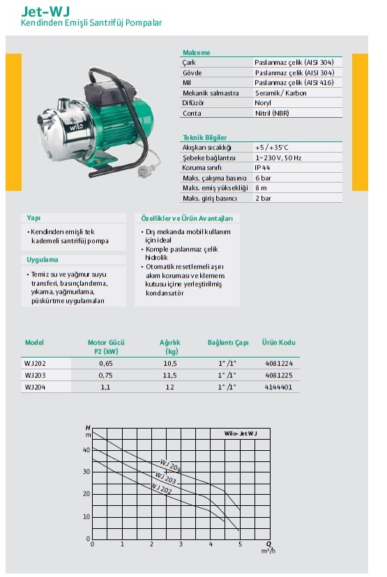 wj 203-204 katalog