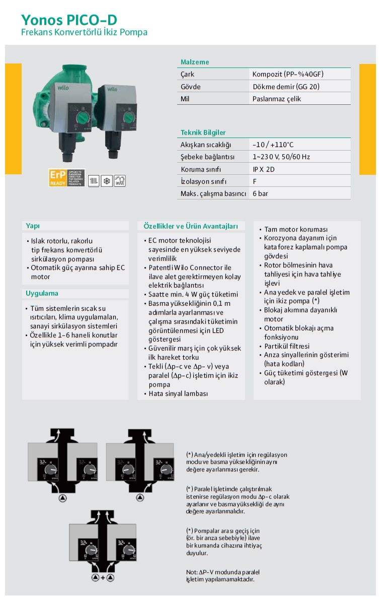 yonos pıco-d katalog.2