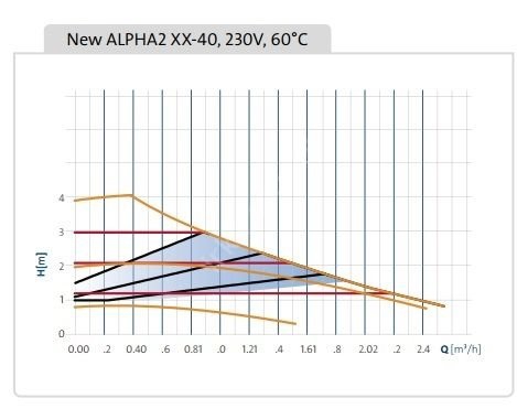 Grundfos ALPHA 2-25/40