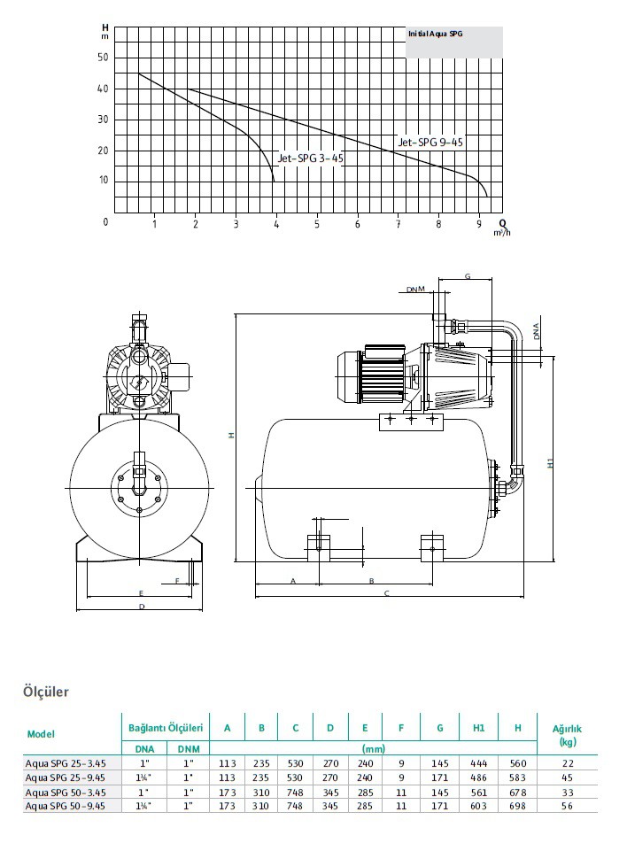 Wilo Aqua SPG 50-9.45 Hidrofor / 4 Kat - 17 Daire- 1,5 Hp 50 Litre Tanklı 