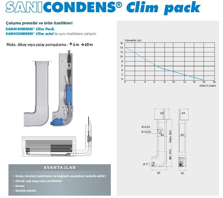 Sanıcondens Clım Pack