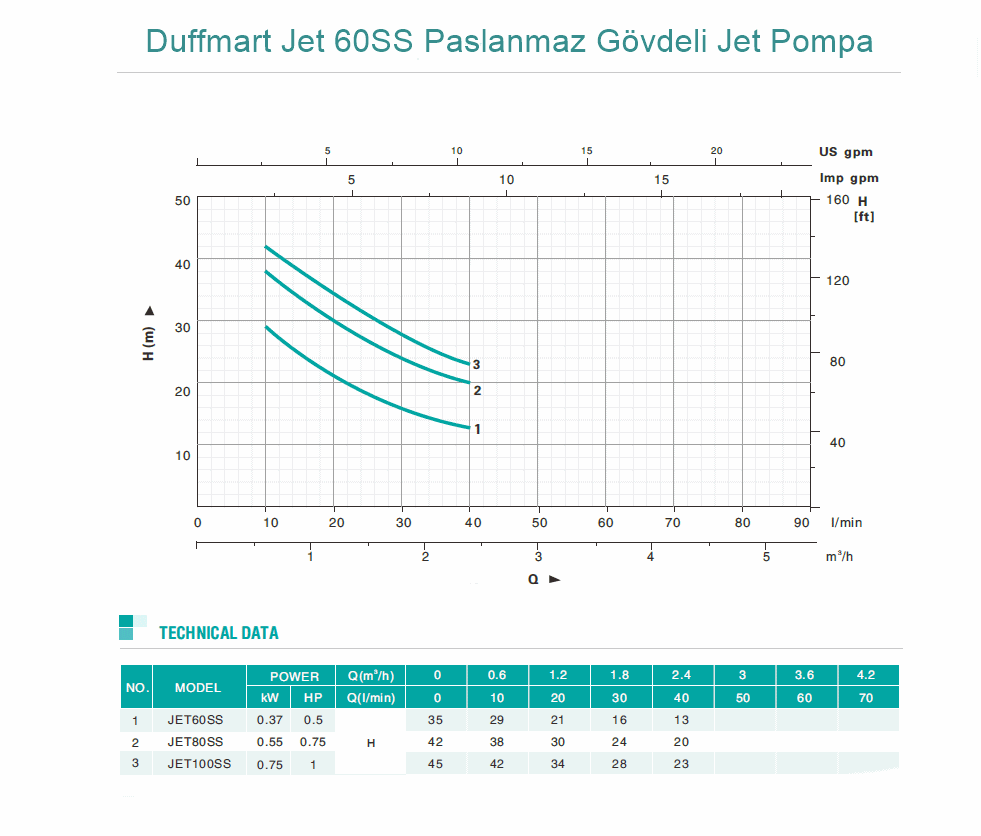 Duffmart Jet 60SS Paslanmaz Gövdeli Jet Pompa