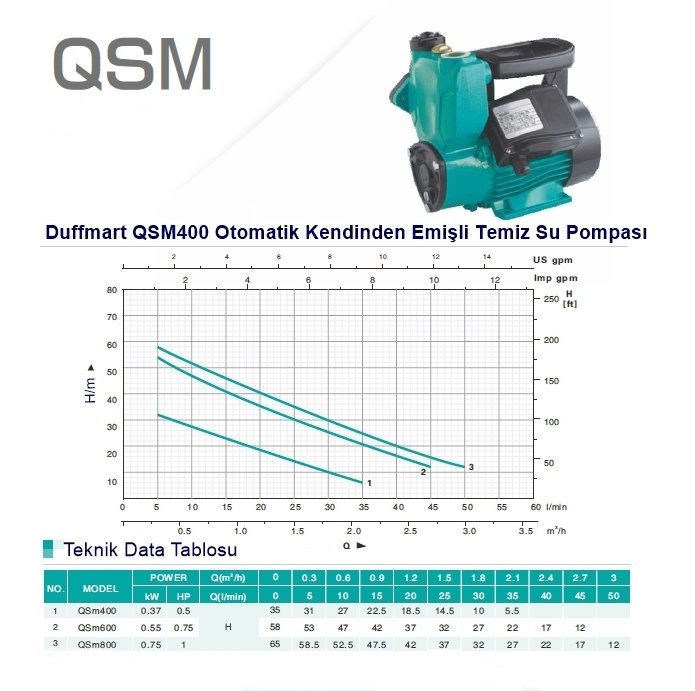 Duffmart QSM400 Kendinden Emişli Sıcak Soğuk Su Pompası