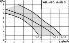 HiDrainlift 3-24