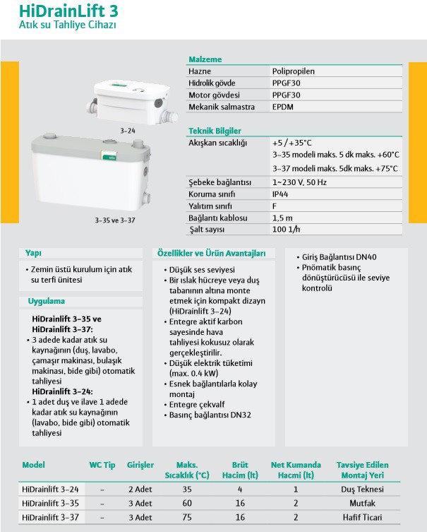 HiDrainlift 3-24