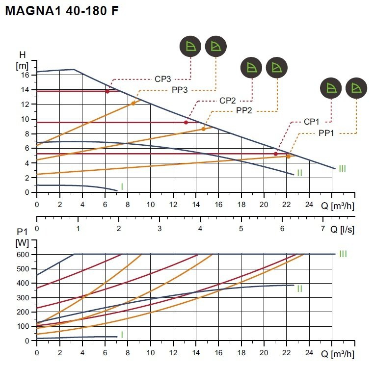 Magna-1 40/180