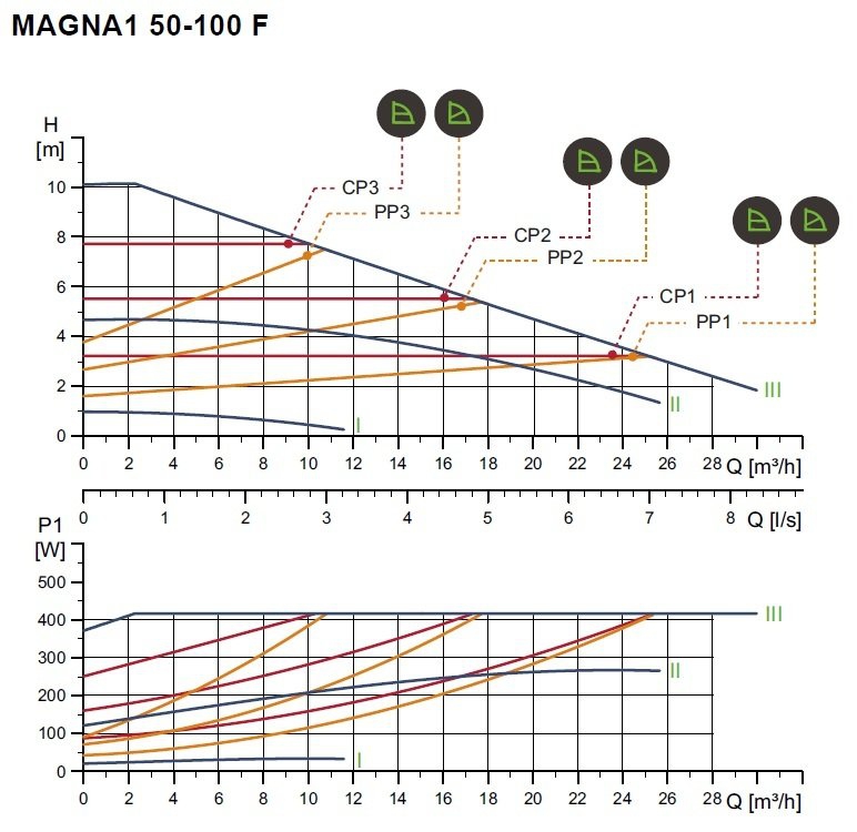 Magna-1 50/100