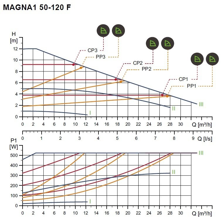 Magna-1 50/120