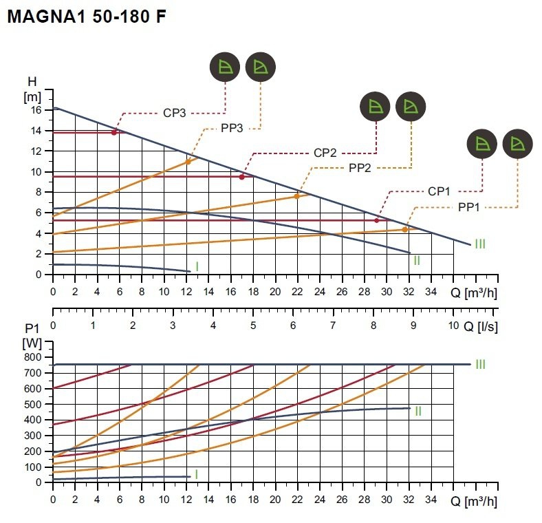 Magna-1 50/180