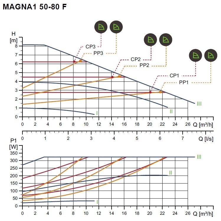 Magna-1 50/80