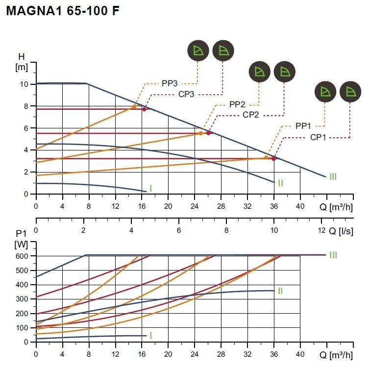 Magna-1 65/100