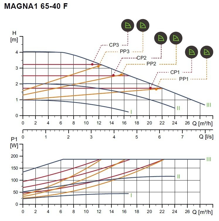 Magna-1 65/40