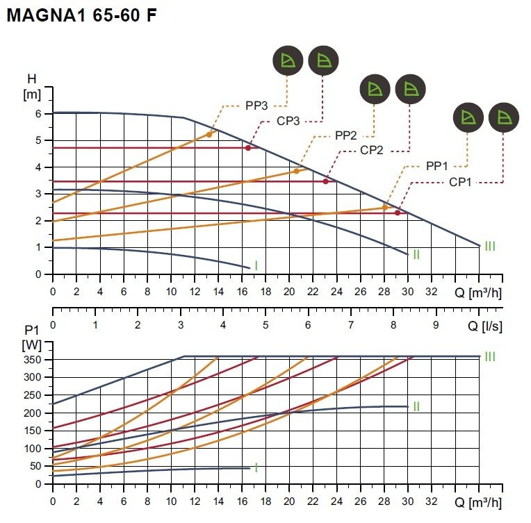 MAGNA1 D 65 -60 F - 340mm PN 6/10