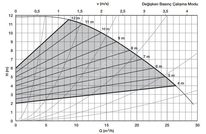 OPTİMA 5/12 DN50 28CM