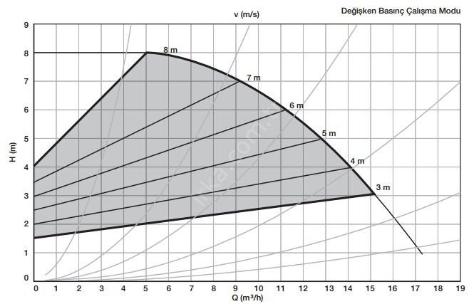 OPTİMA 5/8 DN50 24CM