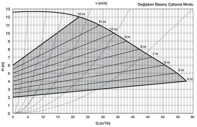 OPTİMA 8/12 DN80 36CM