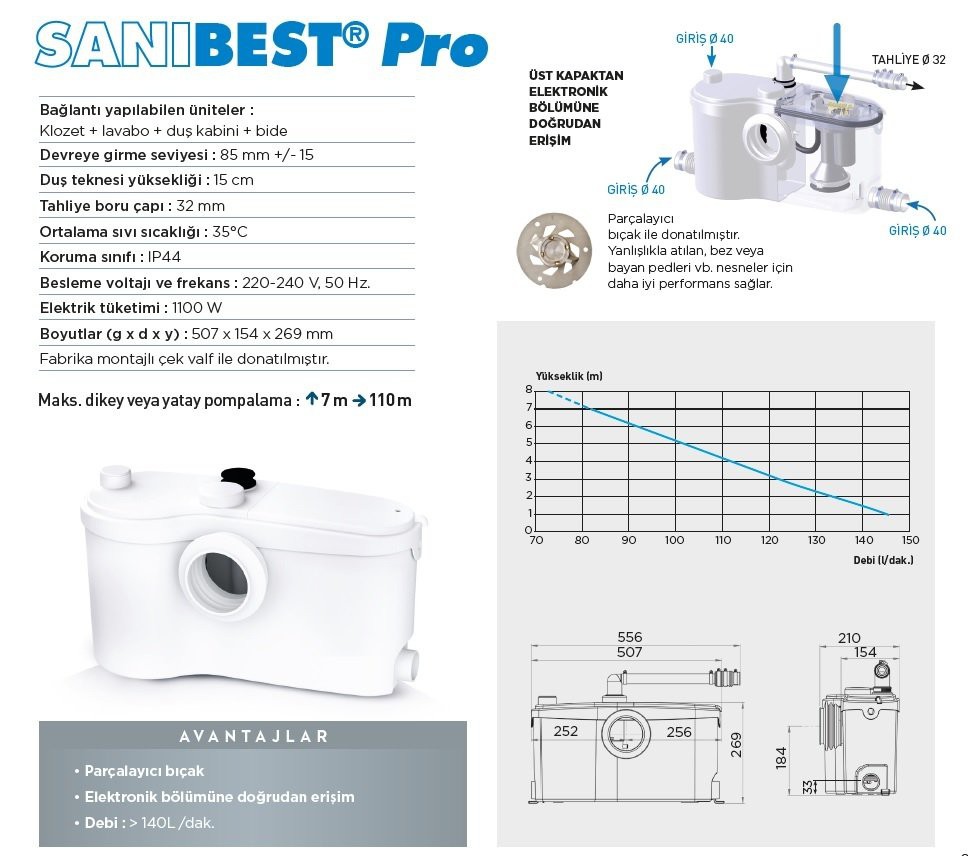 Sanıbest Pro-WC+ 3 Ünite Fos.Tah.Cih. - 18 Lt