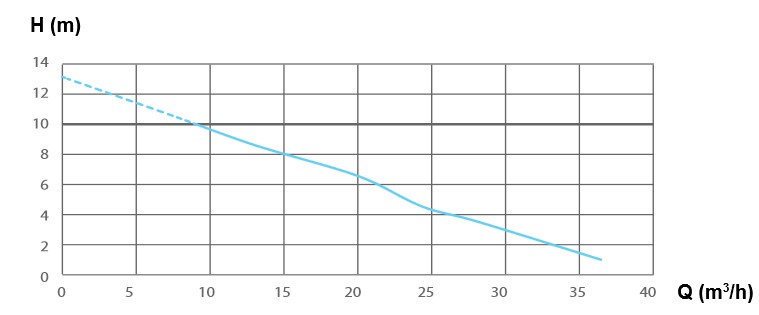 SANICUBIC 2 VX - 220V (Çift Motor) - 120 Lt