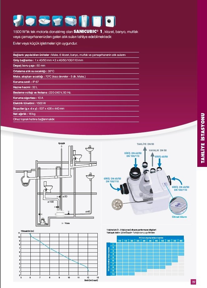 Sanıcubıc 1 WP-32 Lt Atık Su İstasyonu