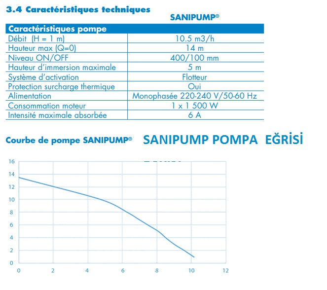 SANIPUMP Bıçaklı Dalgıç Pompa-1500 Watt-220V