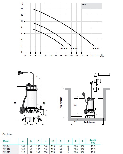 TP-R 8M - 0,75 HP - Foseptik Pompası 1 1/2’’