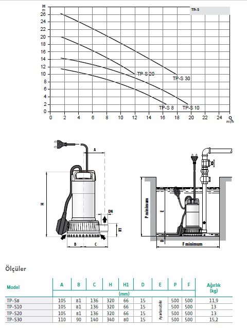 TP-S 30M - 1,5 HP - Drenaj Pompası