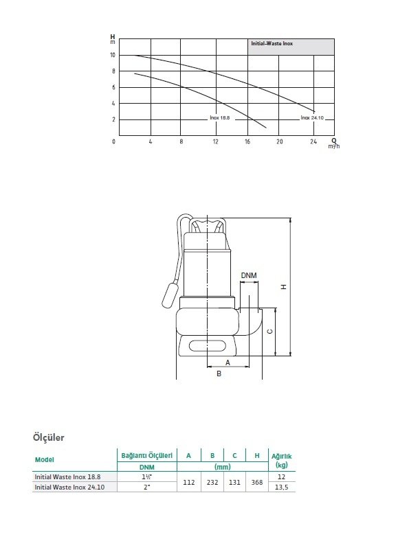 Waste Inox 24.10 Foseptik Pompası 1,9 HP - 2’’